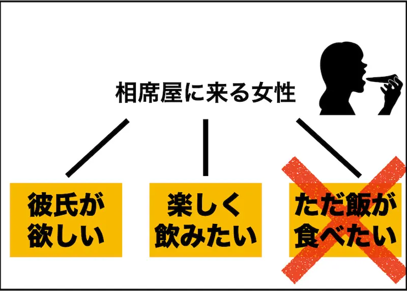 相席屋で可愛い子と出会うことは可能？ワンナイトは？