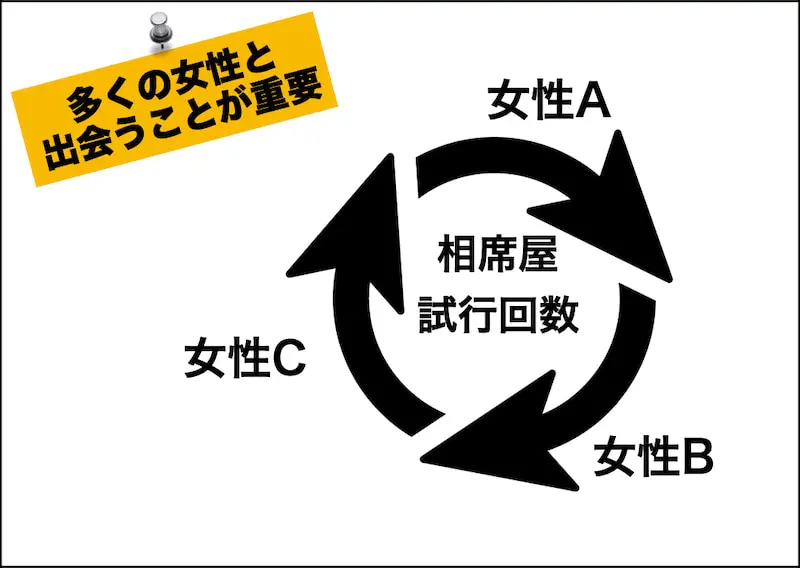 相席屋でのワンナイトをする時の事前知識